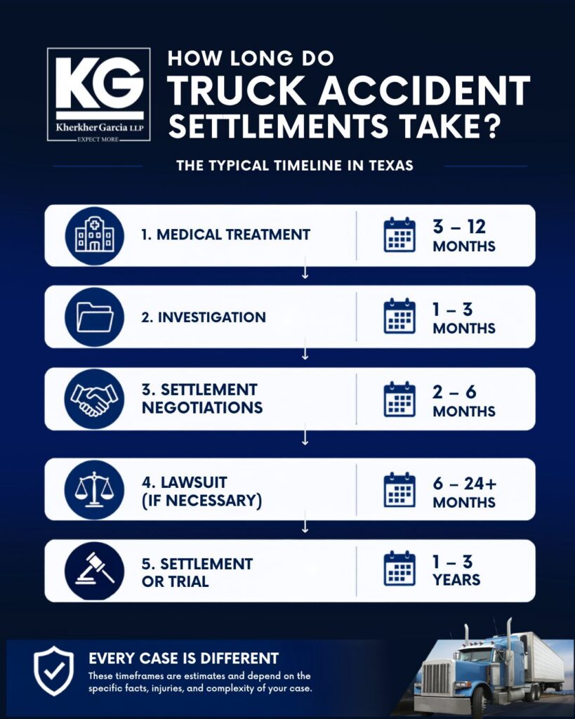 Truck Accident Settlements