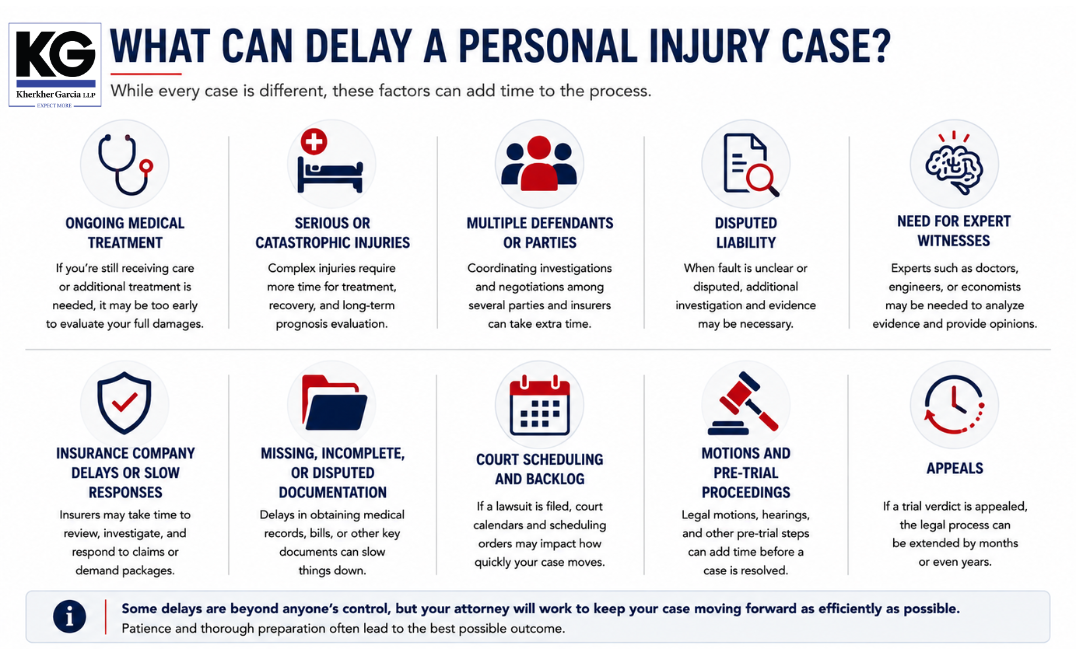 What Can Delay a Personal Injury Case
